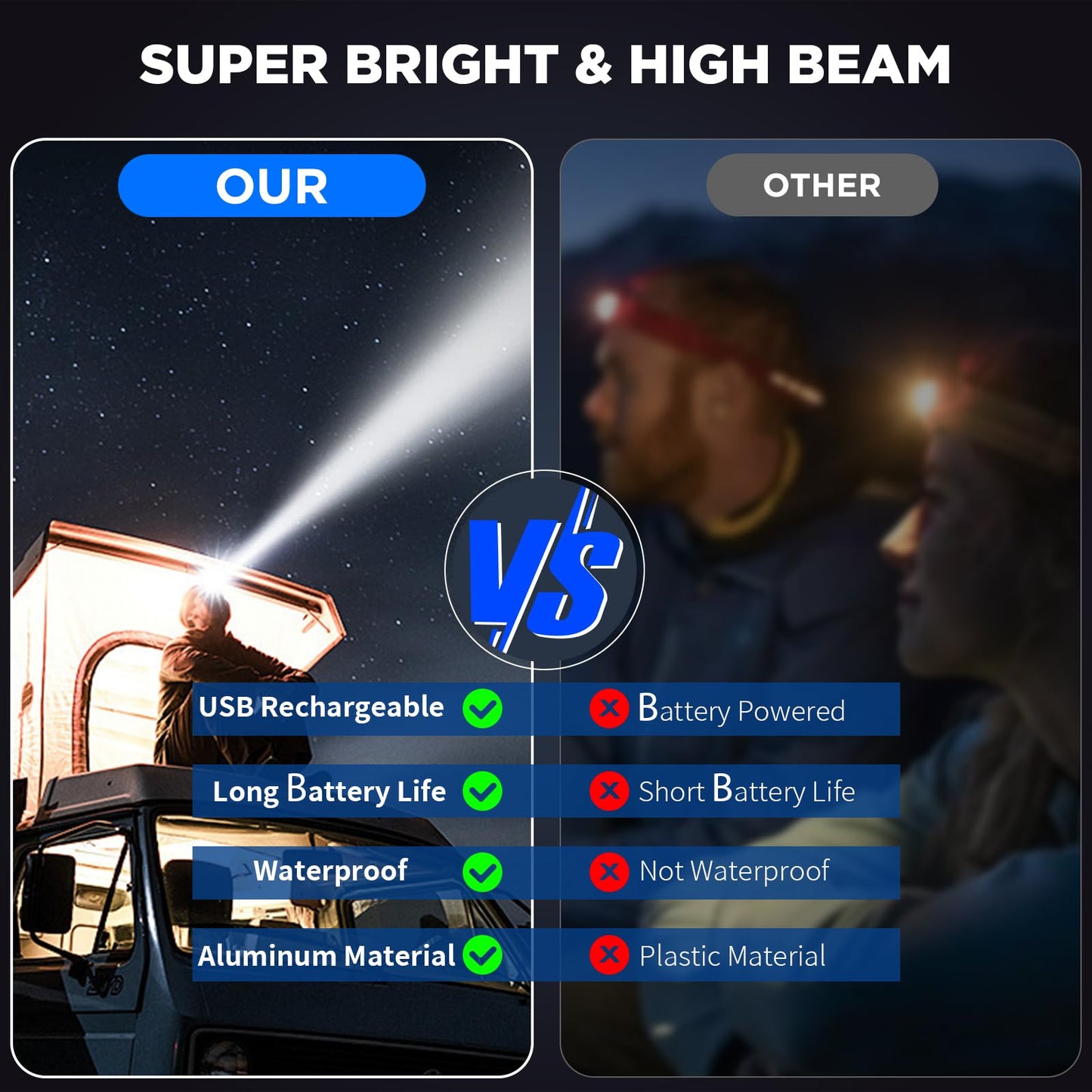 Rechargeable Headlamp  3000 Lumens Led Super Bright Head Lamp With 5 Lighting Modes  Usb Rechargeable  90Adjustable  Waterproof  Bright Headlamp For mature-themeds Camping Biking Running(?Attery Included)