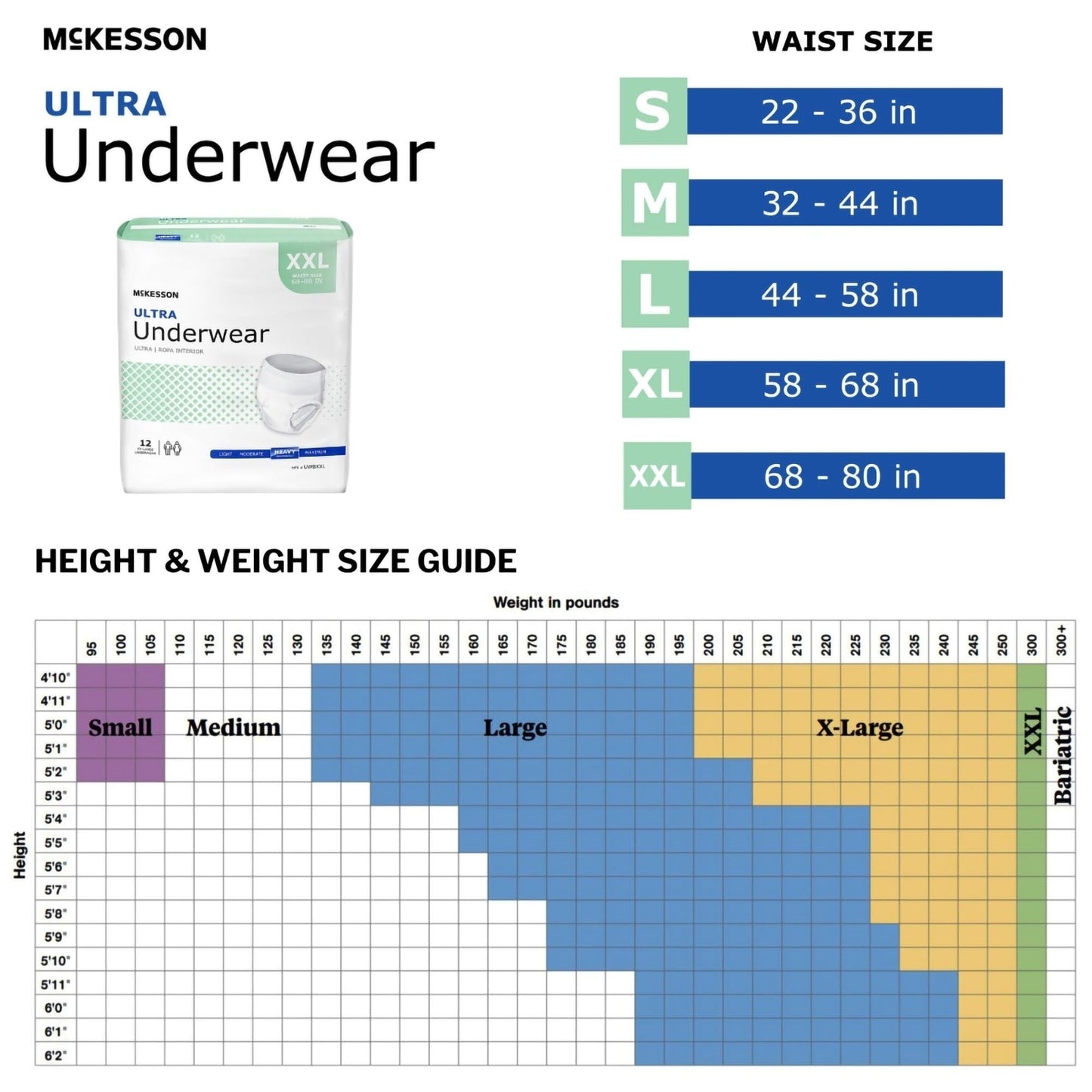 McKesson Ultra Adult Incontinence Underwear, [12 Count], Heavy Absorbency, XXL, 68-80 in. Unisex Bladder Leak Protection, Pull-On Style with Tear-Away Sides, Postpartum and Incontinence Support