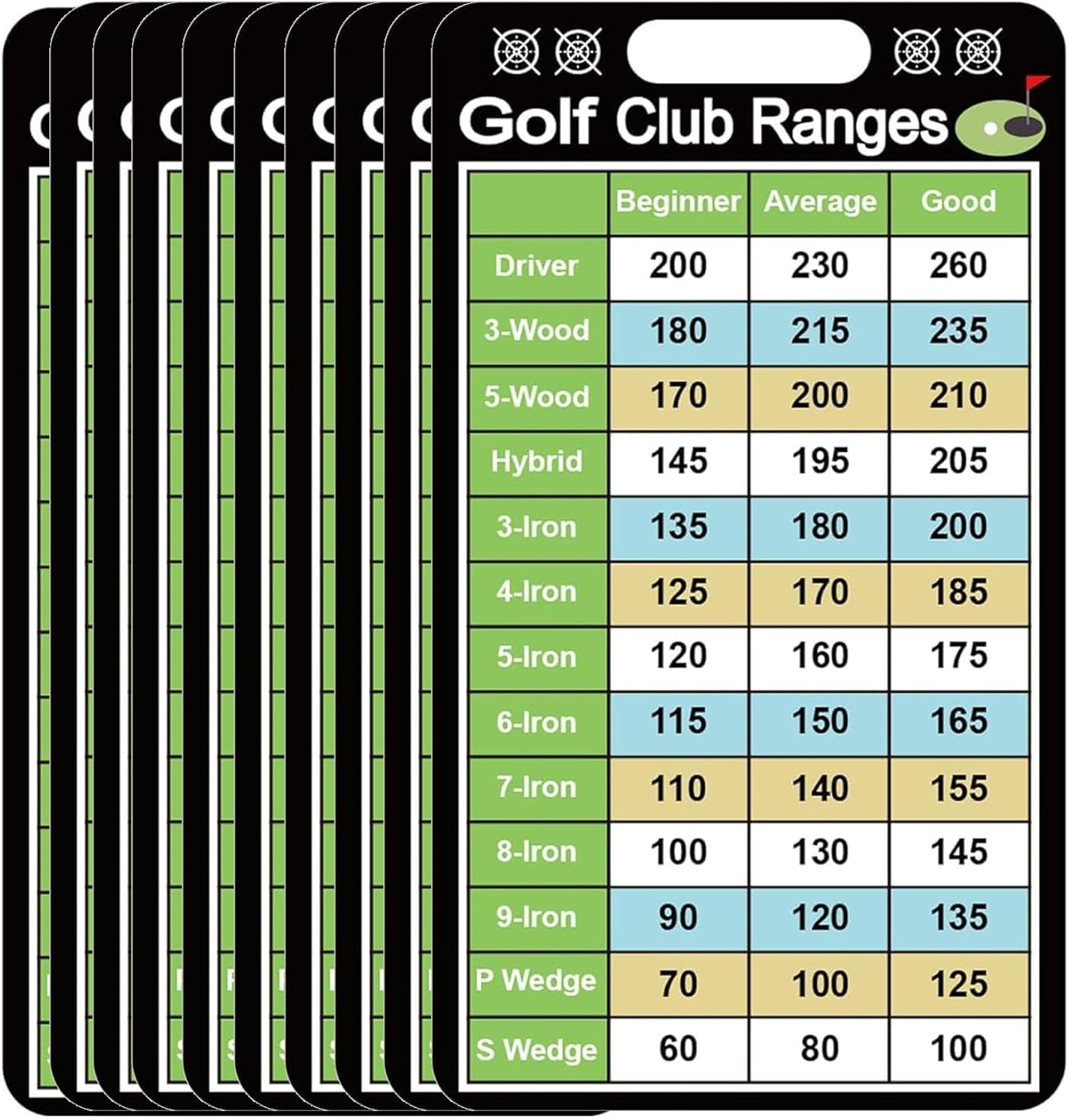 Golf Club Range Chart Card 2 x 3.5 inch Golfers Quick Reference Distance Card Golf Club Range Estimation Cheat Sheet Golfing Guide Card 10 Pcs