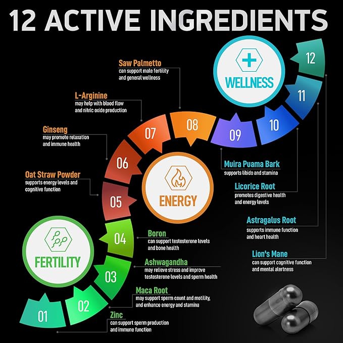 Fertility Supplements for Men and Dental Probiotics in Tins Male Bundle