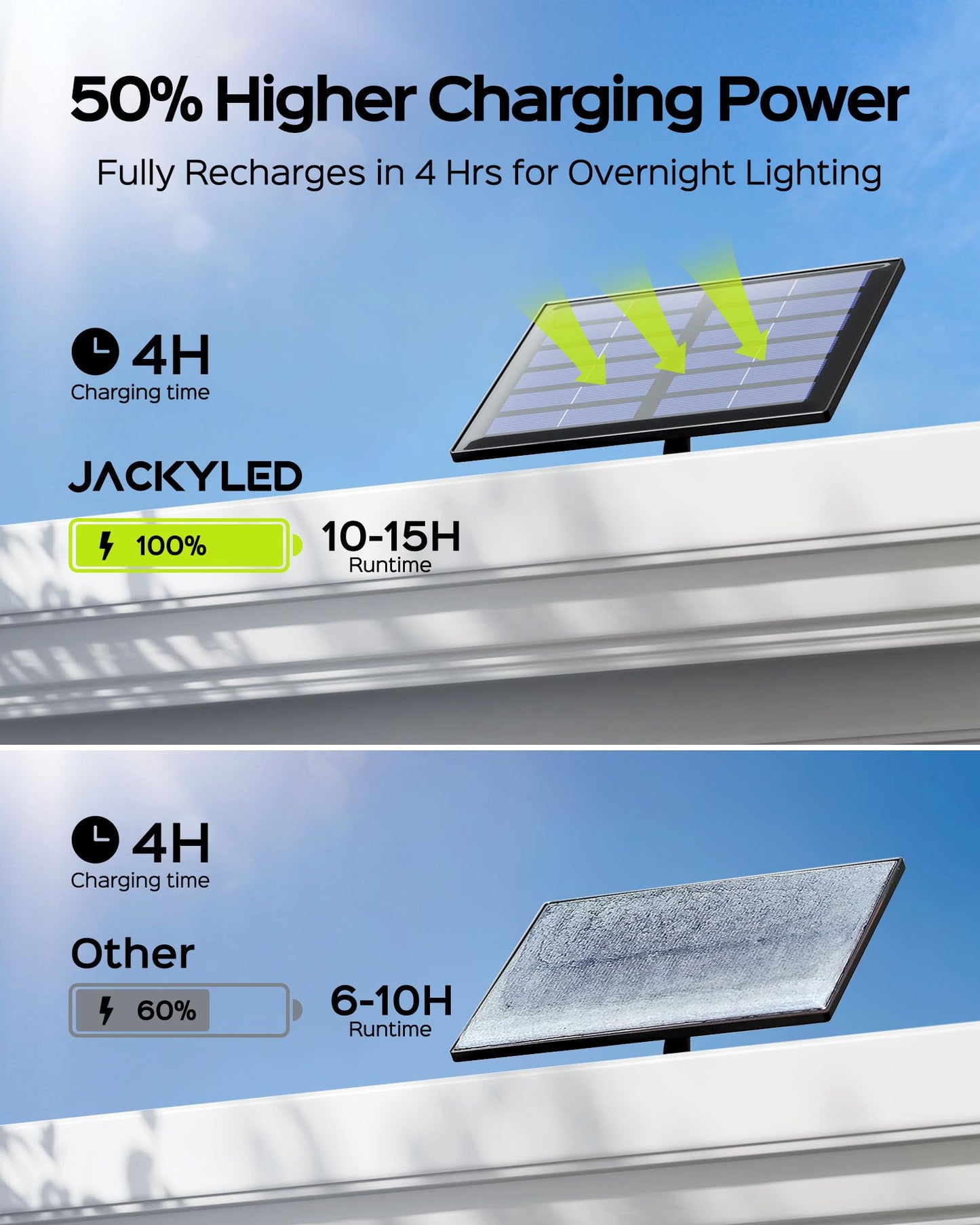 JACKYLED Solar Flood Lights, 113LED Motion Sensor, Waterproof, Black, Model JACKYLED790, 1 Pack