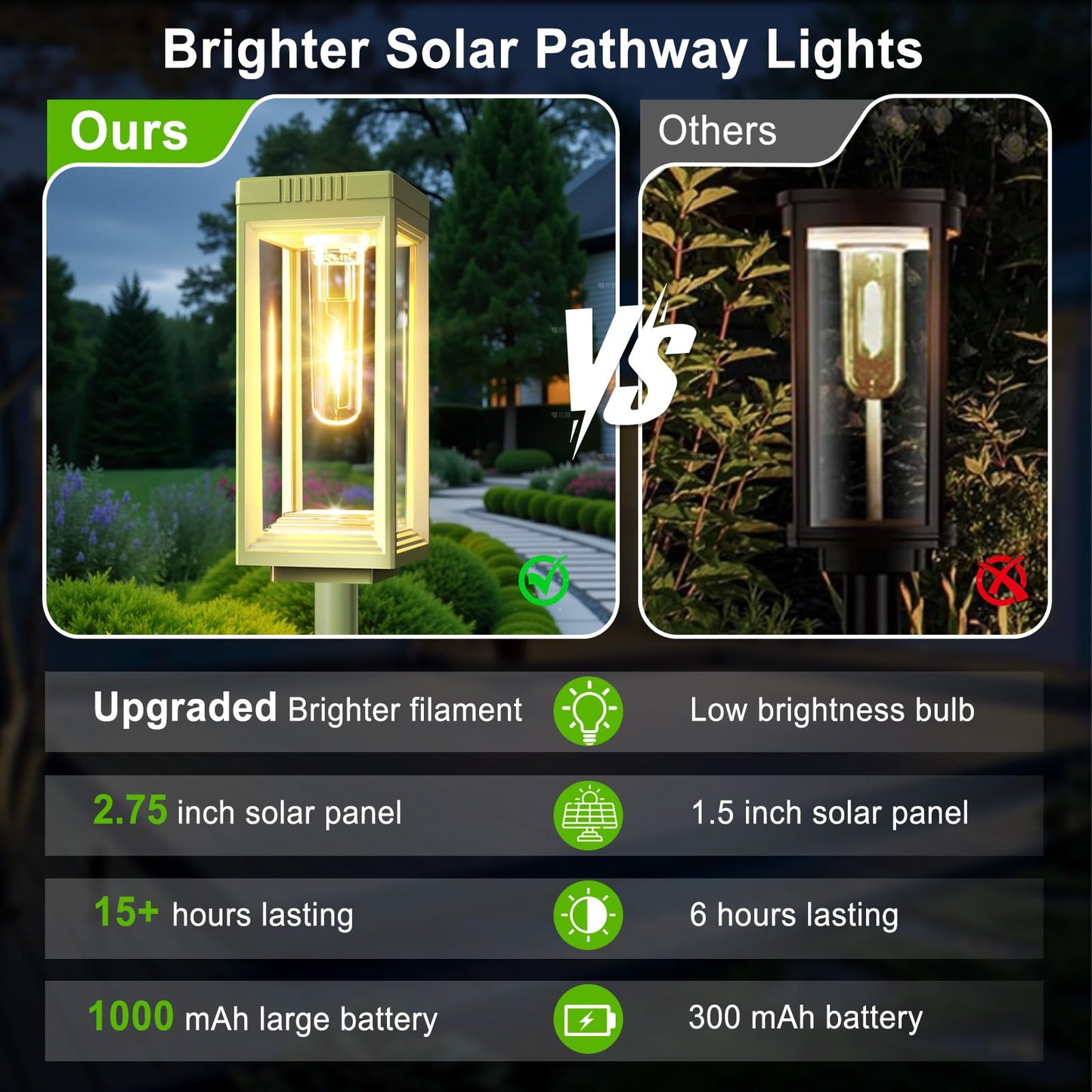 Solar Pathway Lights Outdoor  6 Pack Solar Lights Waterproof  Auto On/Off  15+ Hours Runtime  Lighting For Garden Outside Yard Driveway Landscape Path Patio  Warm White-Green Shell