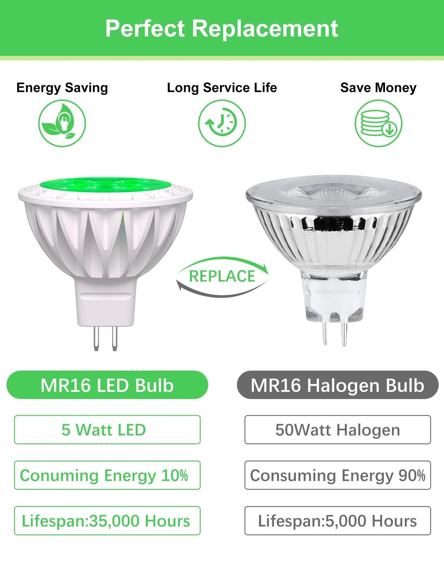 6-Pack Mr16 Green Led Bulbs-Natural 5W 50W Halogen Gu5.3 Base 12V 38?Beam For Garden  Plant Growth  Yard Accent & Eco Lighting