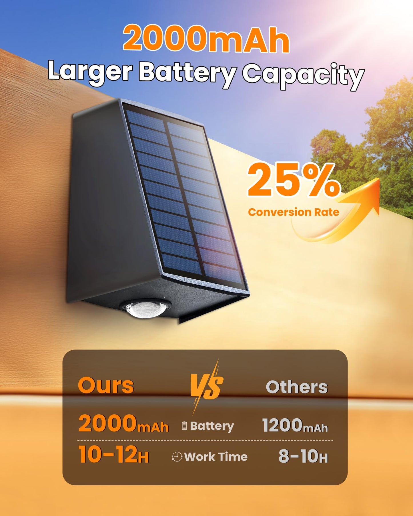 LUHLEE Solar Wall Lights, 2000mAh, IP65 Waterproof, 3000K Warm White, Up/Down Lighting, 4-Pack, Model MDC150405