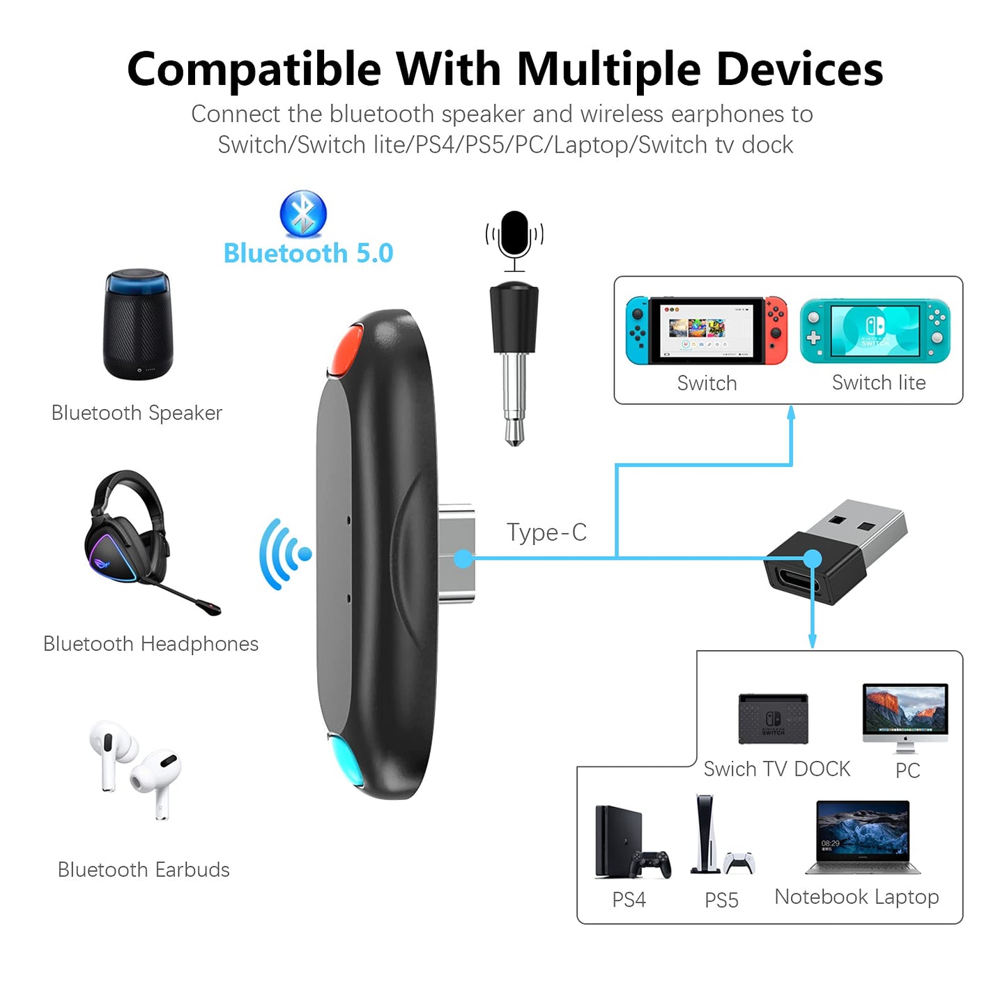Thunderobot Bluetooth Adapter For Nintendo Switch/Lite, Bt 5.0 Wireless Audio Transmitter With Low Latency Usb C To A Converter