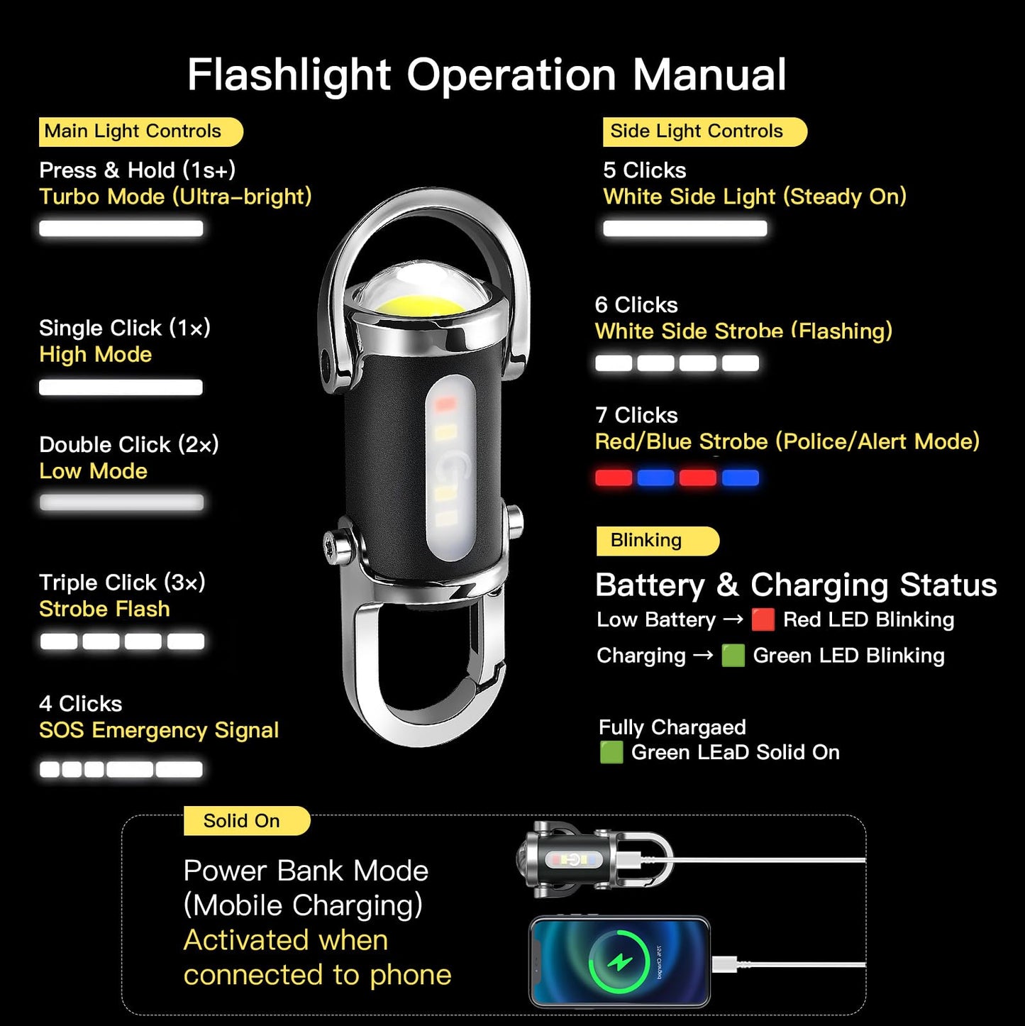 Budatao Emergency Powerbank Keychain Flashlight(3 In 1)  Rechargeable 500 Lumens Edc Tool With Red/Blue Strobe  1000Mah Usb-C Charging  Ipx7 Waterproof  Portable Flashlight For Emergencies