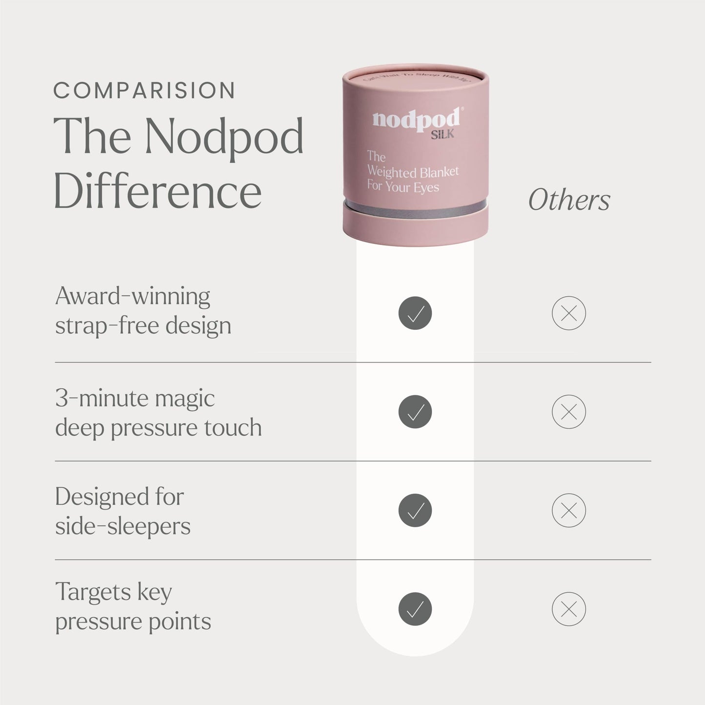 Nodpod Mineralized Silk Gentle Pressure Sleep Mask - Strap-Free, Light-Blocking Design for Sleep, Travel & Relaxation - Weighted Eye Pillow, Machine Washable (Petal)