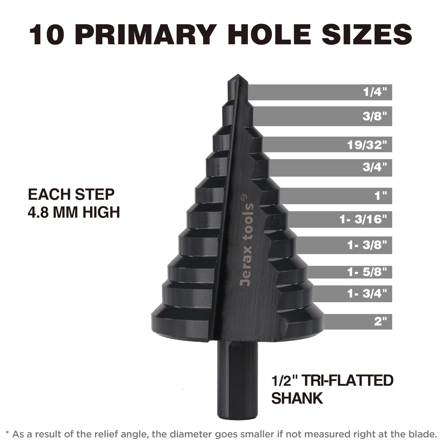 HSS 1/4-2 Inch Large High Speed Steel Step Drill bits, Doubles Flutes Large Step Bits for Hole Drilling in Iron, Copper, Aluminum, Wood, Plastic Visit The Jerax tools Store