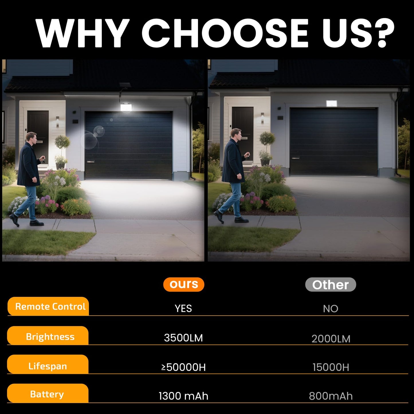 ZSYIQIXI Solar Motion Sensor Lights, Remote Control, Waterproof, 3 Modes, Garage-4pack
