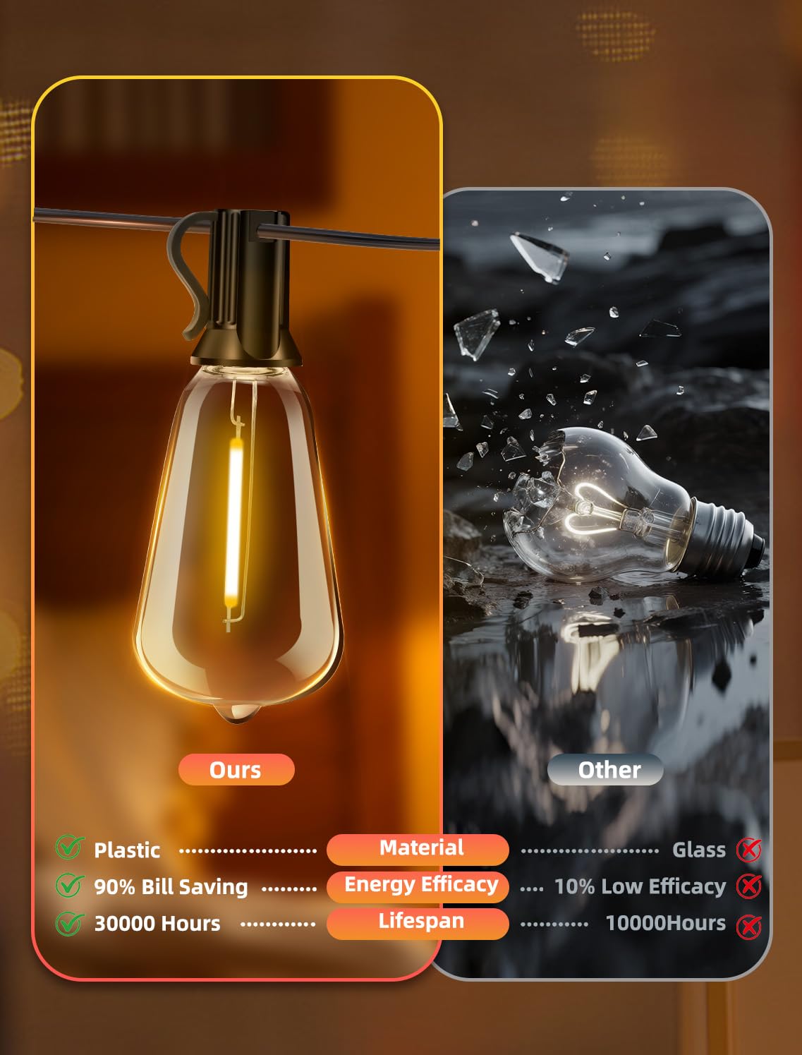 Vozuji Outdoor Patio String Lights: 50Ft 15M Outside Waterproof Light - Remote Dimmable St38 Shatterproof Bulb Connectable Hanging Outdoor Electric Lighting - Backyard Yard Gazebo Porch Party