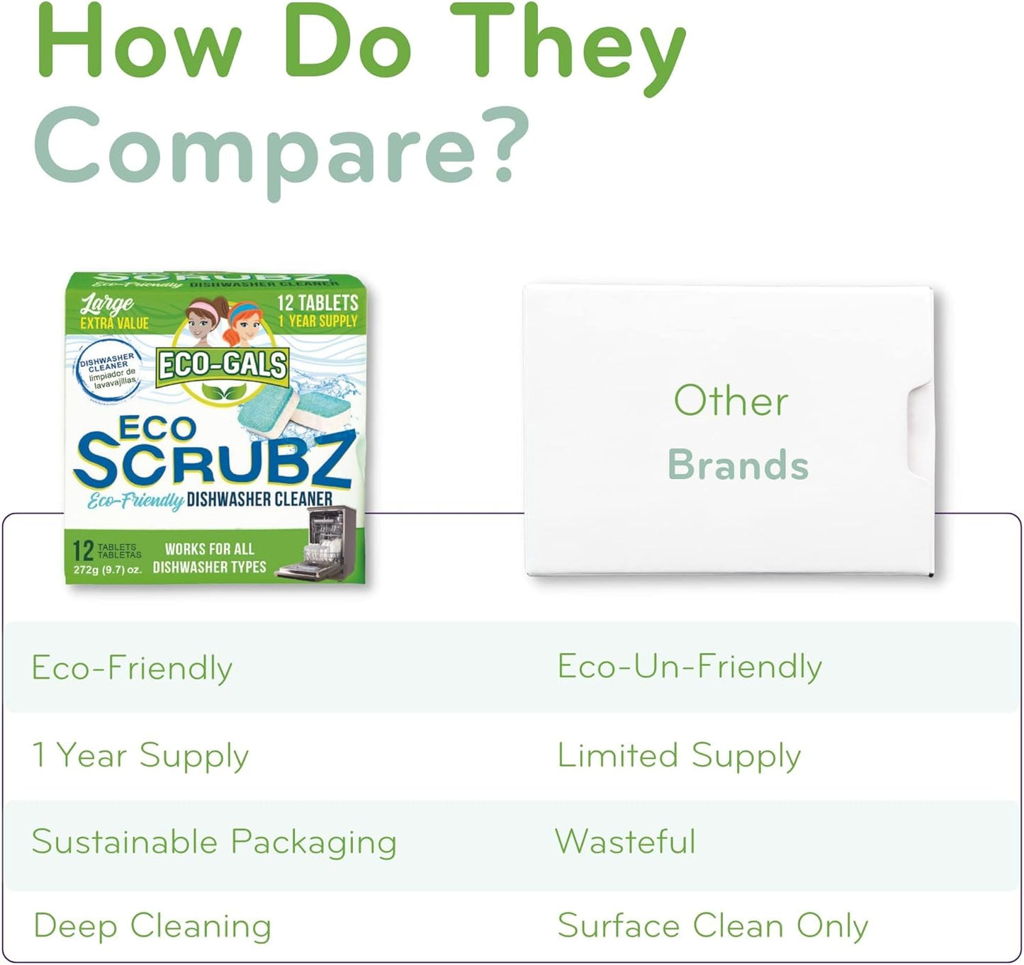 Dishwasher Cleaner - 12 Tablets - 12 Month Supply - Unscented