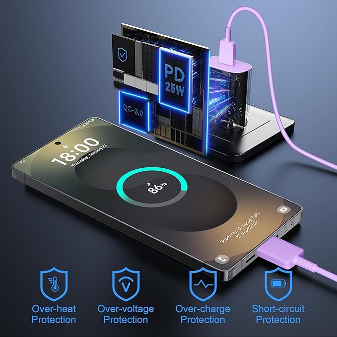 Super Fast Charger Type C, 25W USB C Wall Charger Fast Charging for Samsung Galaxy S25 Ultra/S25/S25+/S24+/S24 Ultra/S24/S24+/S23 Ultra/S22 Ultra/S21 Ultra with 6FT Long Type C Charger Cable 2Pack
