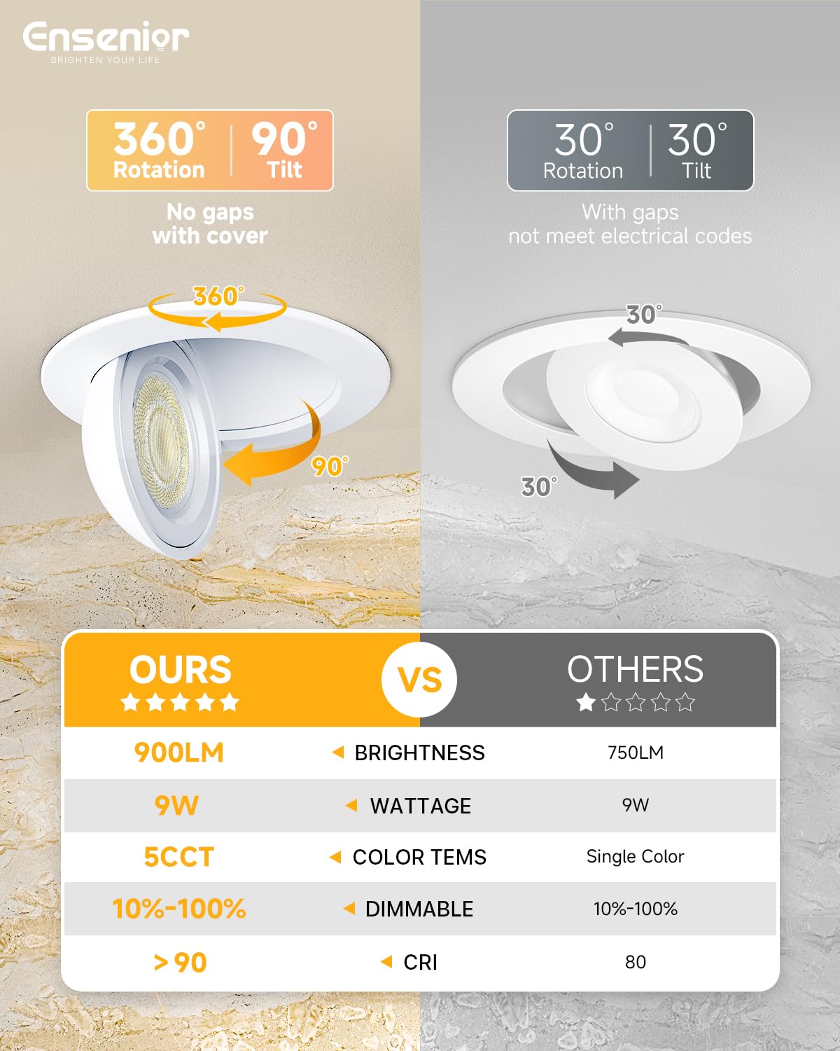 Ensenior 12 Pack 4 inch 5CCT LED Gimbal Led Recessed Light with Junction Box, 360°+90° Adjustable Directional Eyeball Lighting, Dimmable, 2700K/3000K/3500K/4000K/5000K, 900LM, 9W=85W, 120V-ETL&FCC