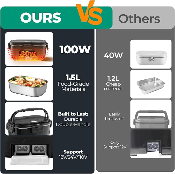 Electric Lunch Box for Adults 100W Fast Heated Lunch Box for Men Women with Dual 1.5L Stainless Steel Containers Fast Heating Portable Food Warmer 12V/24V/110V Lunch box, Home/Car/Office/Truck