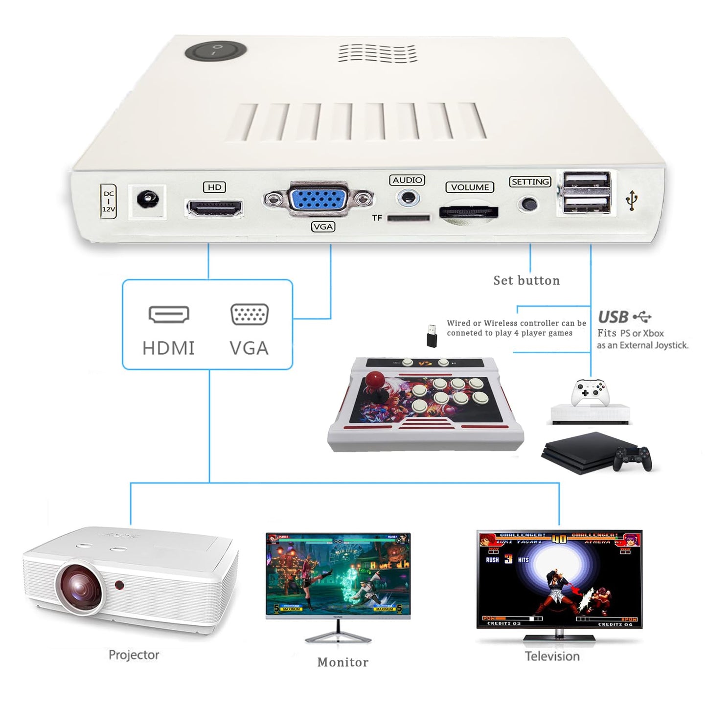 RegiisJoy 32000 in 1 Wireless Pandora Box Arcade Game Console 78S Bluetooth for PC Projector 4K TV, 2-4 Players, 1280X720, 3D Games, Search/Hide/Save/Load/Pause Games