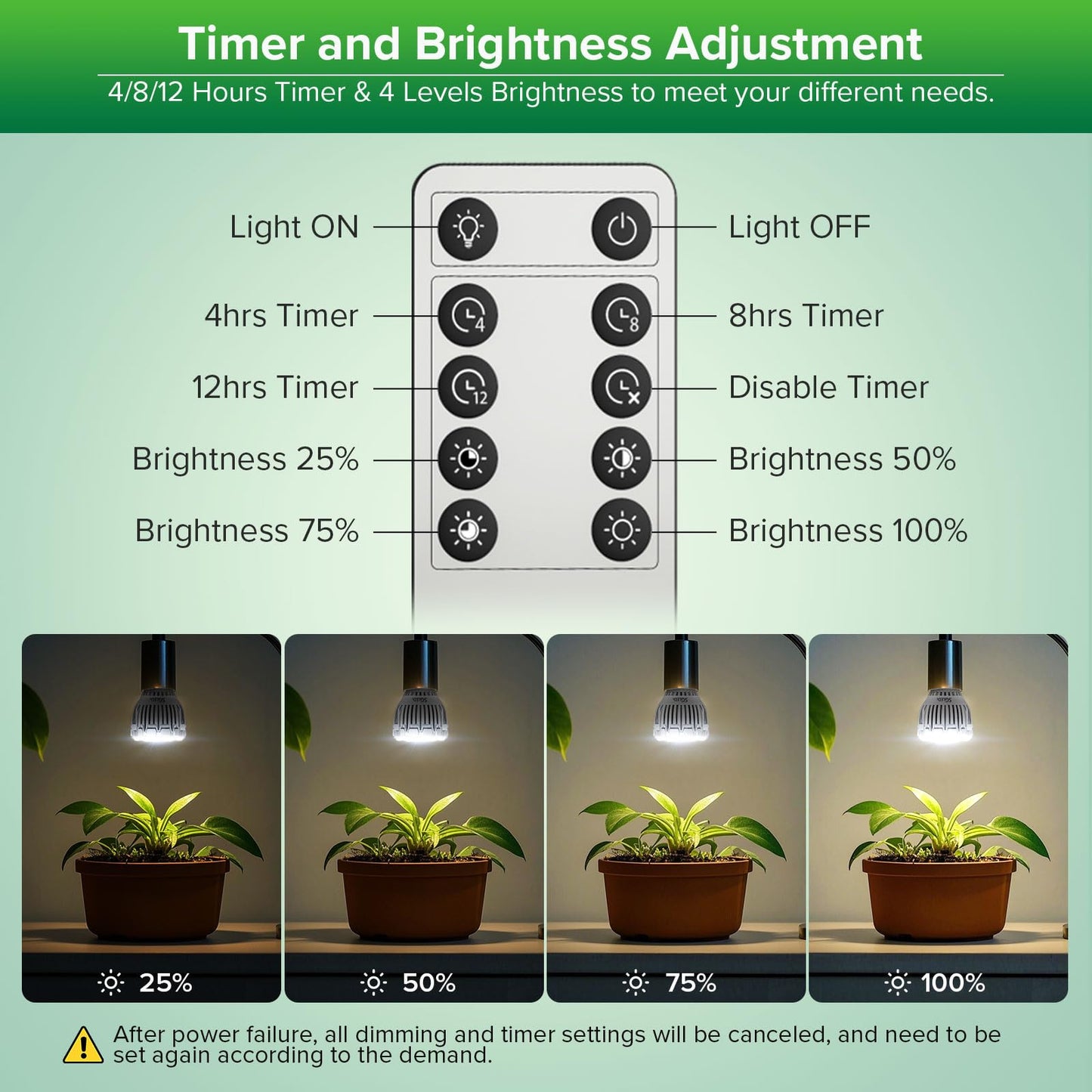 SGLEDs Dimmable Grow Light Bulb, Full Spectrum, 10W PAR20, Remote Control, Auto On/Off, White, C21GL-GE26-10W