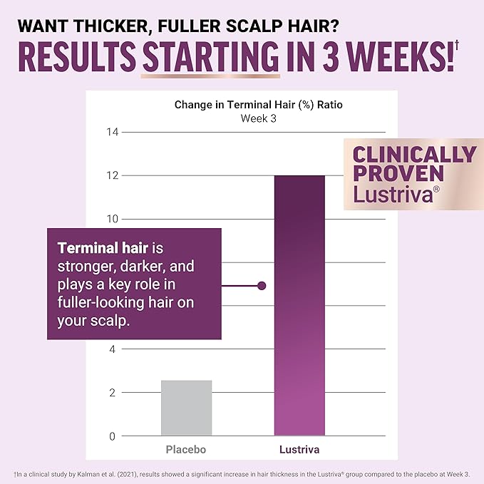 FORCE FACTOR Hair Growth Accelerator Capsules, Lustriva & Biotin to Promote Thicker, Stronger, Fuller Hair, Women Hair Growth Vitamins, Clinically Studied, Supports All 4 Stages of Growth, 90ct