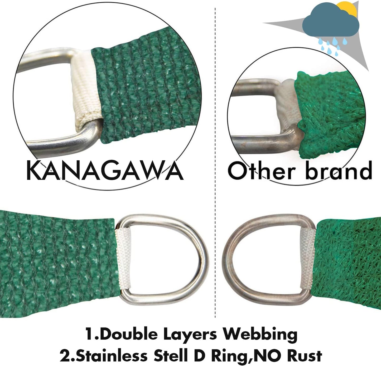 KANAGAWA 8'X10' Dark Green Custom Size Sun Shade Sail Rectangle UV Block Canopy Cover for Patio Backyard Lawn Garden Outdoor (Customized Available)