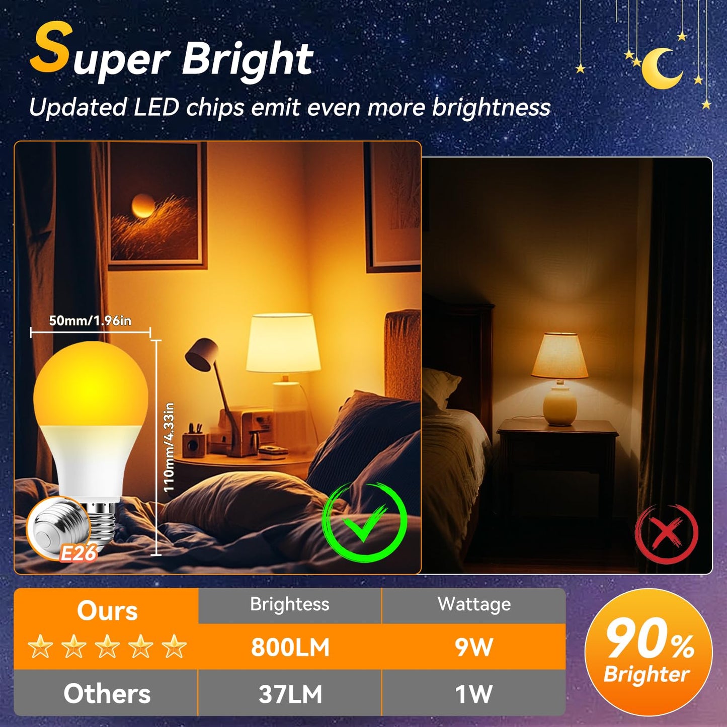 Neporal Amber Light Bulbs 9W, Soft Warm Sleep Light, 1800K, 3 Count, ABS Material