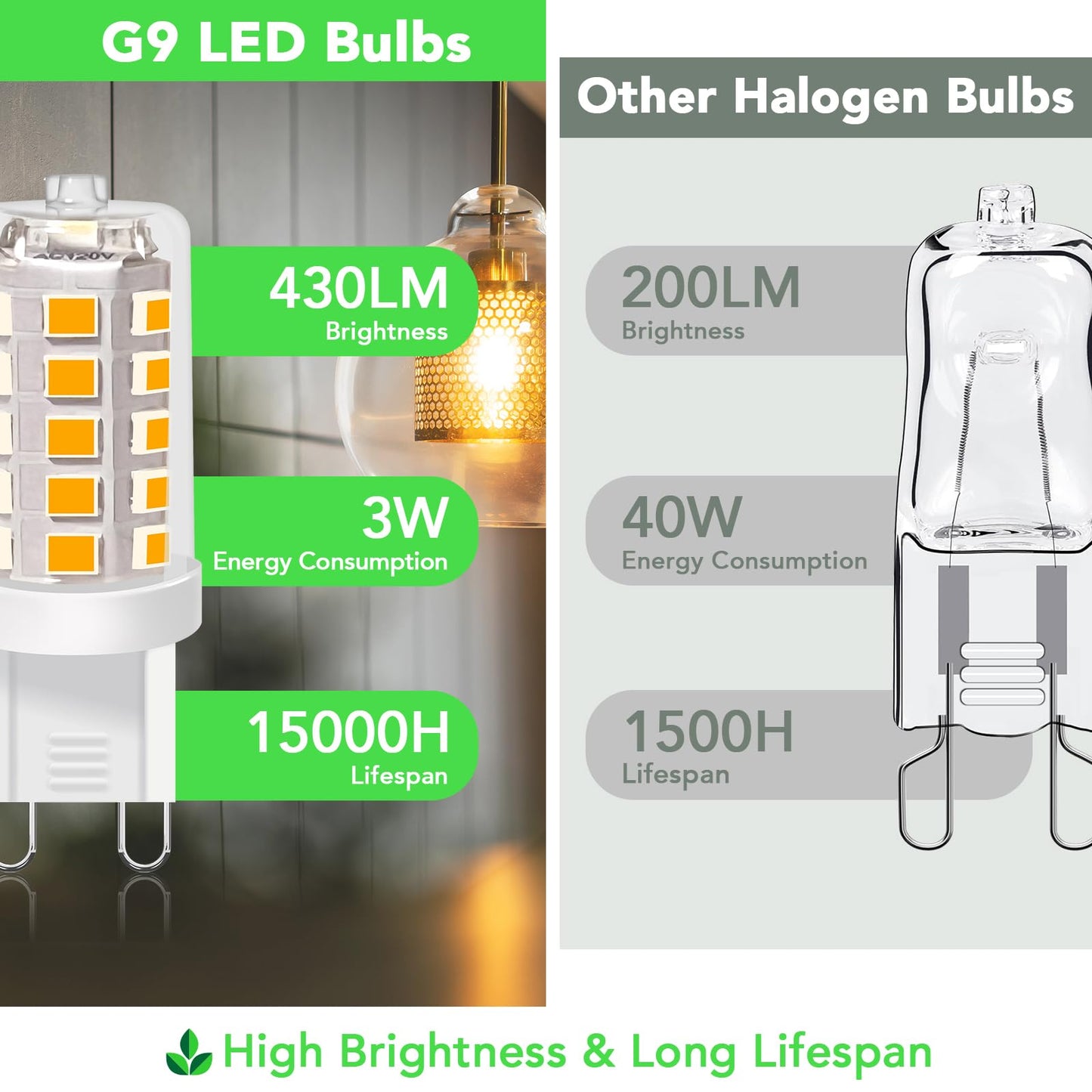 Bubo G9 Led Bulb 2700K Soft White 430 Lumens  3W Equivalent 40W T4 G9 Halogen Replacement  360Beam Angle 120V Non-Dimmable No-Flicker G9 Light Bulbs For Crystal Chandelier Lighting  40 Pack