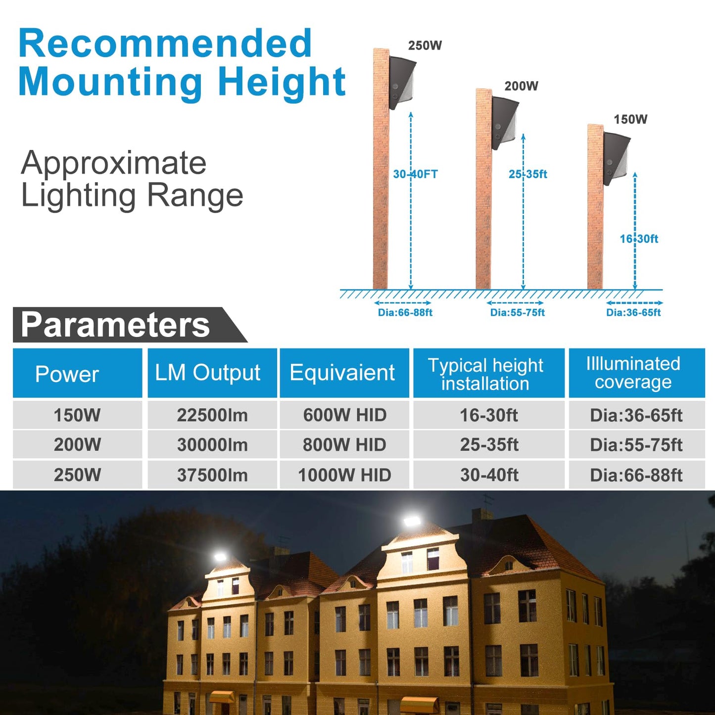 Lightdot 6Pack 250W Led Wall Pack Lights - 37500Lm(150Lm/W) Dusk-To-Dawn (100-277V) 5000K Ip65 Outdoor Exterior Lighting Fixture For Warehouse/Parking Lots | 5-Yr Warranty  Etl(Height:20-40Ft)