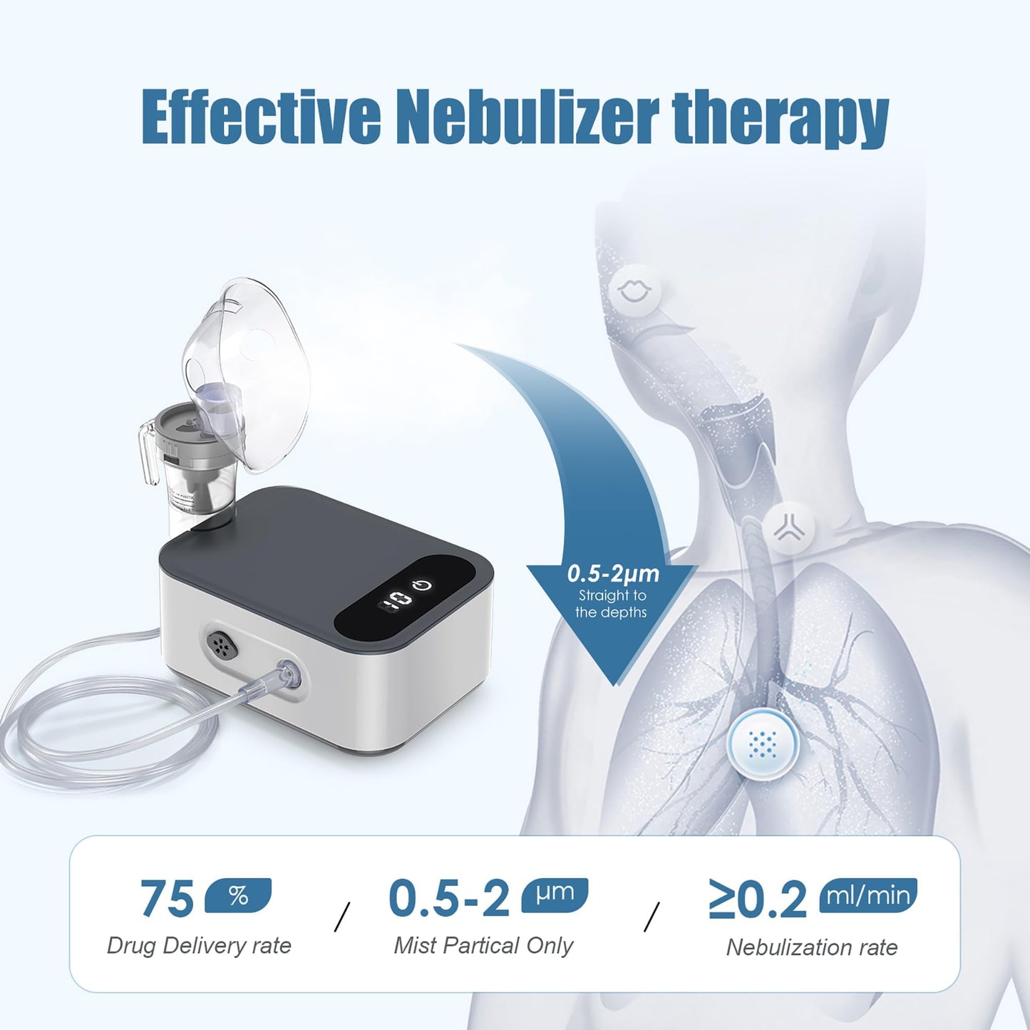 Smart Nebulizer for Adults and Kids-Digital Display Nebulizer with Mask, Nebulizer to Solve Breathing, Hailie Sensor NF0109 Breathing Treatment with Adjustable time, Used Both Home.as Well as on Work