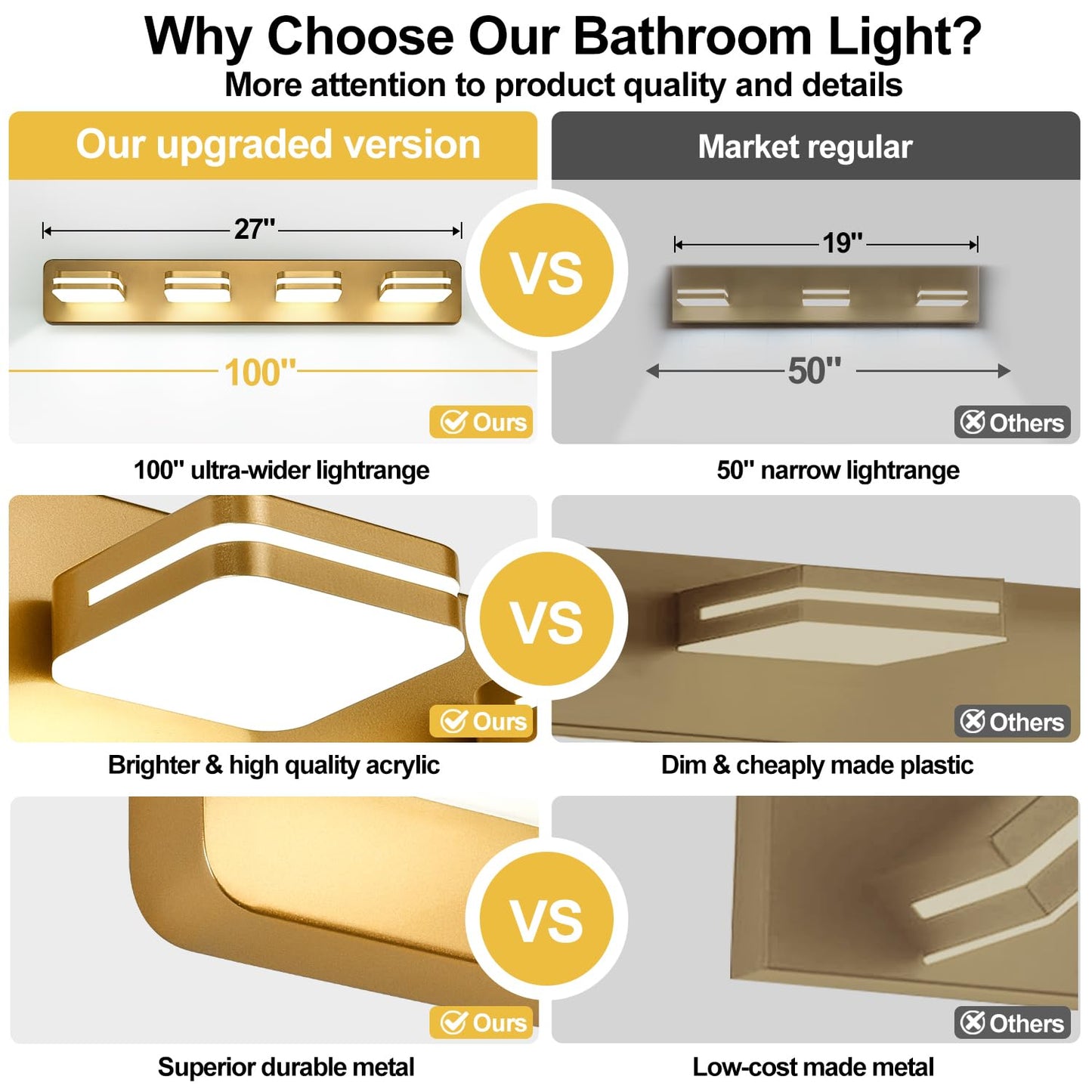 1600Lm Led Modern Bathroom Vanity Light Fixtures  360?Rotate Acrylic Gold Vanity Lights For Bathroom  Modern Wall Lighting Fixtures Over Mirror Kitchen Living Room (Natural White Light 5000K)