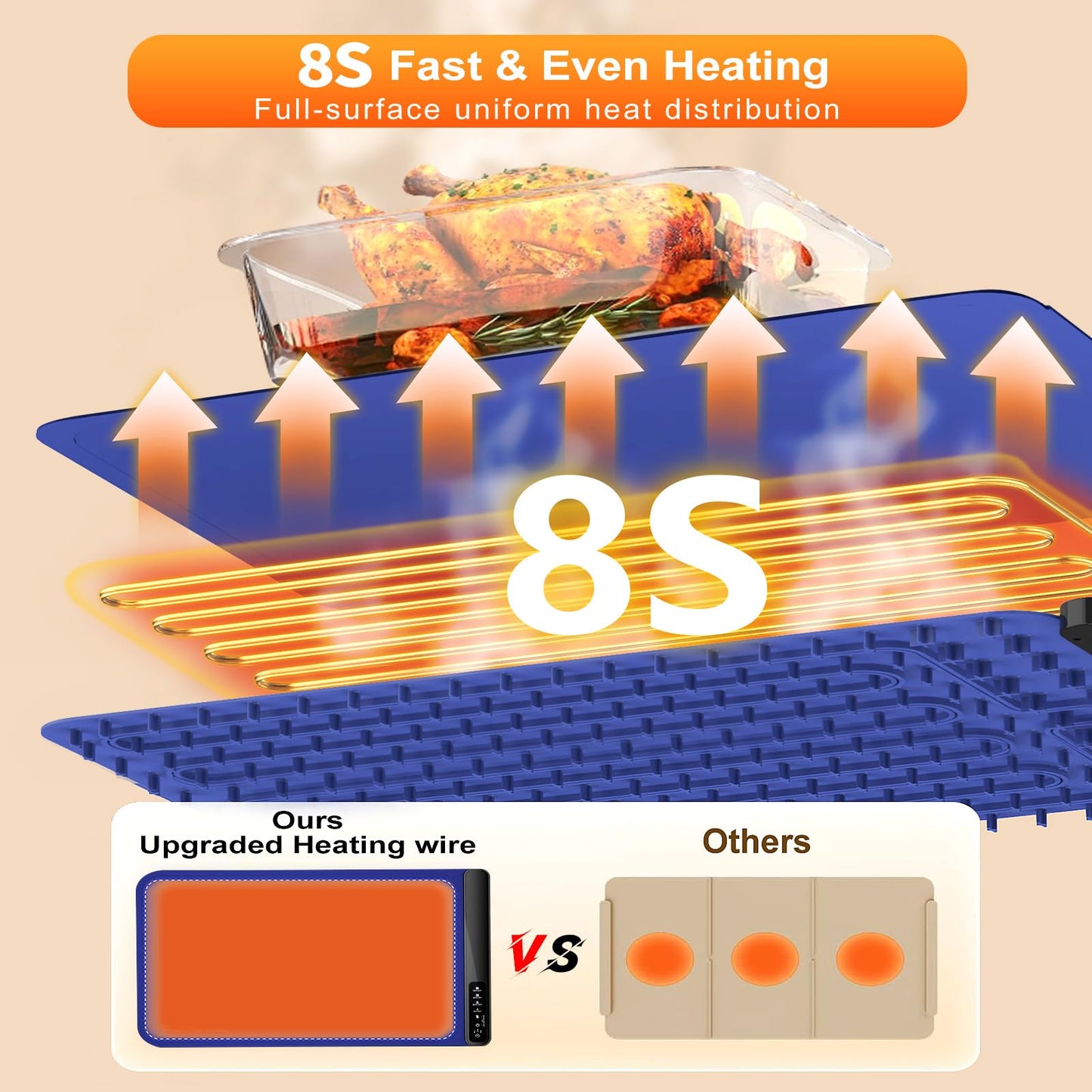 Warming Mat for Food,Food Warming Trays with 4 Temperature Levels - 8-Second Fast Heating Electric Warmer for Buffet, Parties and Holiday Gifts