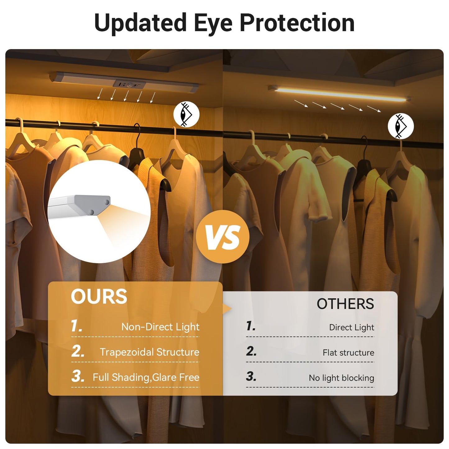 Wobane Led Closet Lights Motion Sensor With Eye-Protection Rechargeable Wardrobe Lighting With 3 Color Dimmable Battery Operated Light Indoor For Bed Shelf Drawers   Safe 900Mah 1Pcs