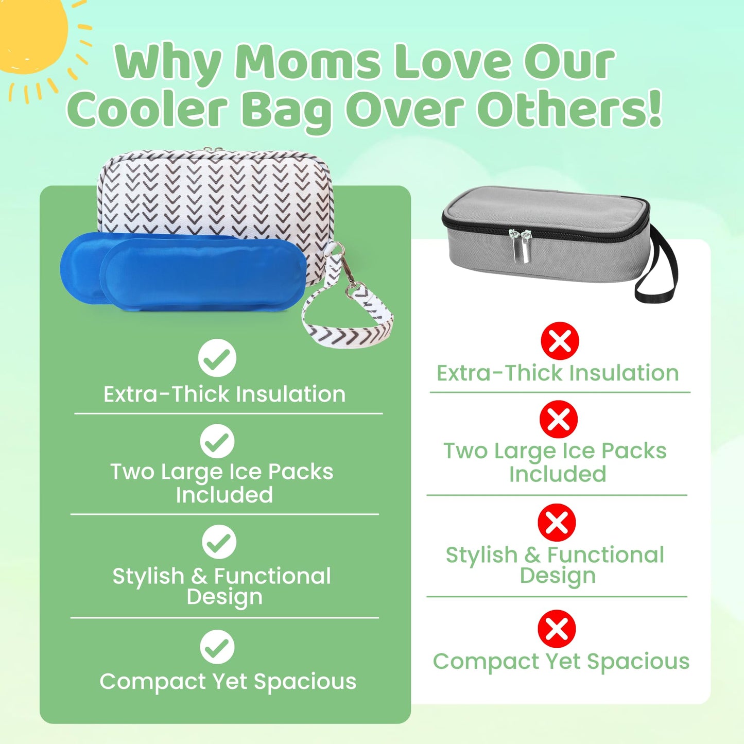 Breastmilk Cooler Bag with Ice Packs – Insulated Travel Bag for Breast Milk Storage – Keeps Milk Cold up to 8 Hours – Portable for Nursing Moms, Daycare, Work, and Travel with Detachable Wrist Strap