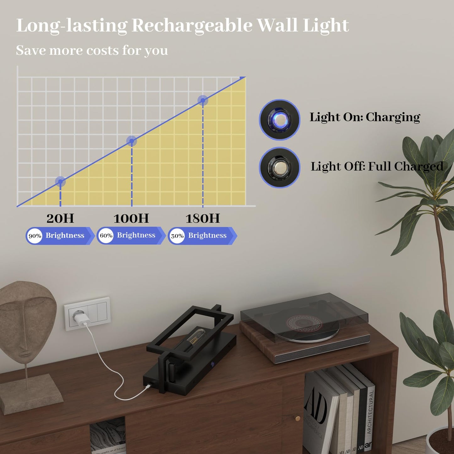 ThyFenno Vintage Wall Lights with Remote Control, Dimmable, Rechargeable, Matte Black Finish, Easy Install