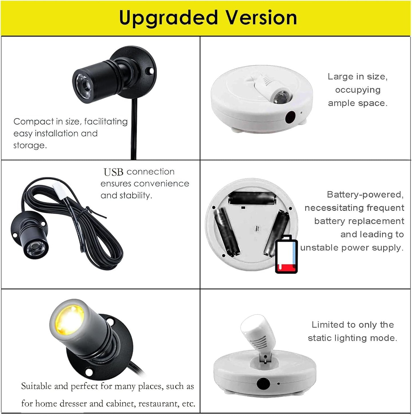 Jorunhe Mini LED Surface Mounted Light, 1.5W, Black, Model 3247, 4pcs for Jewelry Cabinet