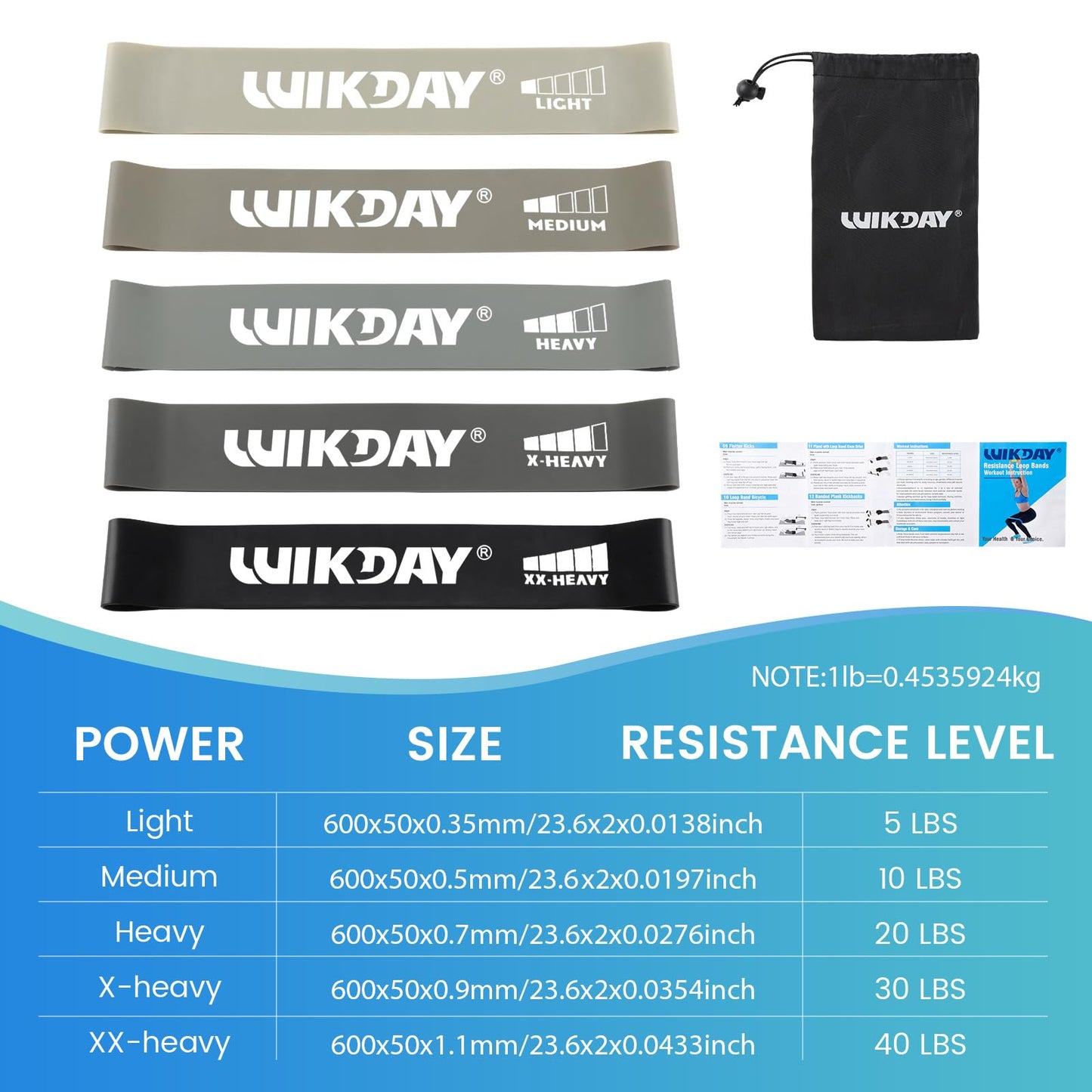 WIKDAY Resistance Bands for Working Out Exercise Loop Bands Workout Bands Set for Men Women Body Stretching, Training, Home Workout, Physical Therapy, Booty Legs, Set of 5 (Gray)