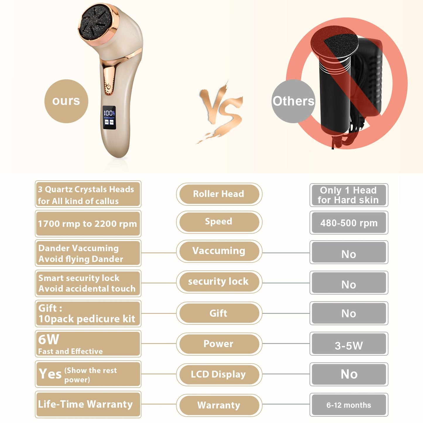 Electric Callus Remover for Feet, Portable Pedicure Kit Foot File Callus Remover, Rechargeable Waterproof Foot File for Foot Car