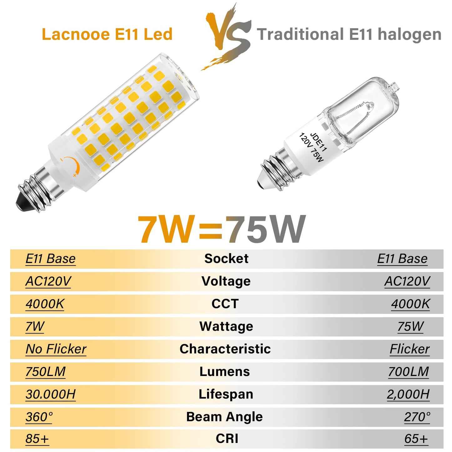 Lacnooe E11 Led Bulb Dimmable Jde11 120V 75W Halogen Candelabra Bulbs Equivalent T3 T4 Mini Base Jd E11 Bulb 4000K Natural White 7W 750Lm E11 For Ceiling Fans Chandeliers Cabinet Lighting 4 Pack