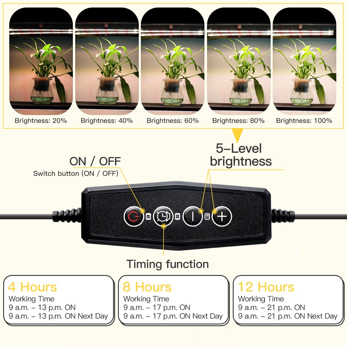 GYTF LED Grow Light Strips, 150-Bulb Full Spectrum, Dimmable, 3500K White, Aluminum, Model 3500K White+Red