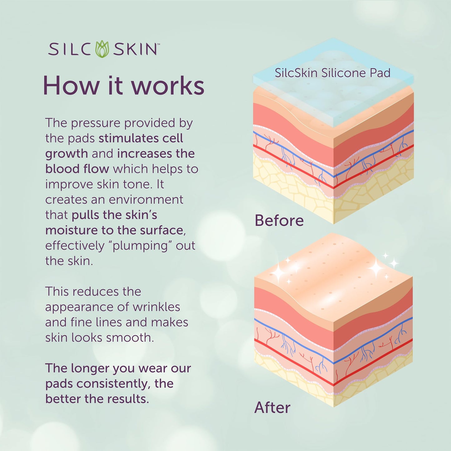 SilcSkin Facial Pad - Multi-Area Set Reusable Pads - Self-Adhesive Silicone Facial Patches - Wrinkle Patches for Eyes - 4 Reusab