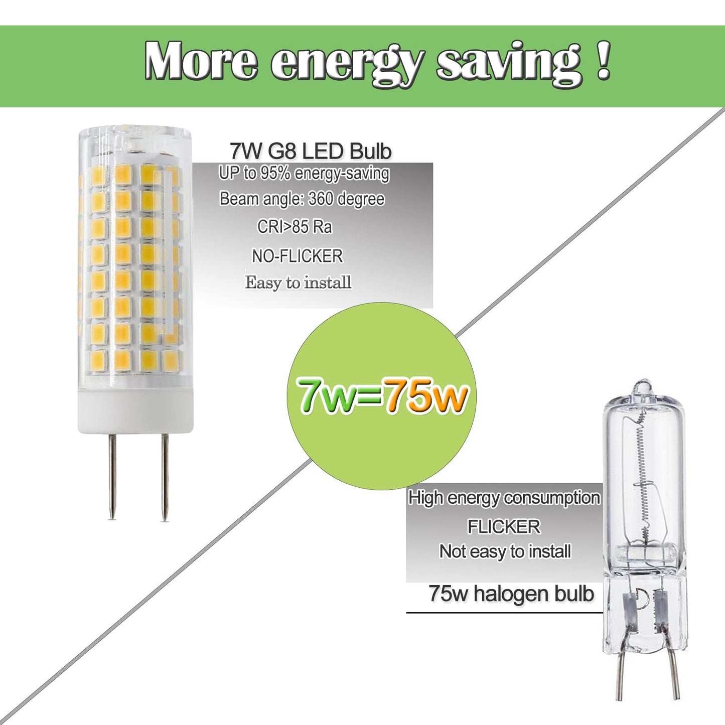 Zssxoled G8 Led Bulb Dimmable 7W Equivalent To G8 Halogen Bulb 75W-80W  Gy8.6 /G8 Bi-Pin Base Light Bulb Ac 120V G8 Bulb For Under Cabinet Light  Under Counter Kitchen Lighting Warm White 3000K 2Pack