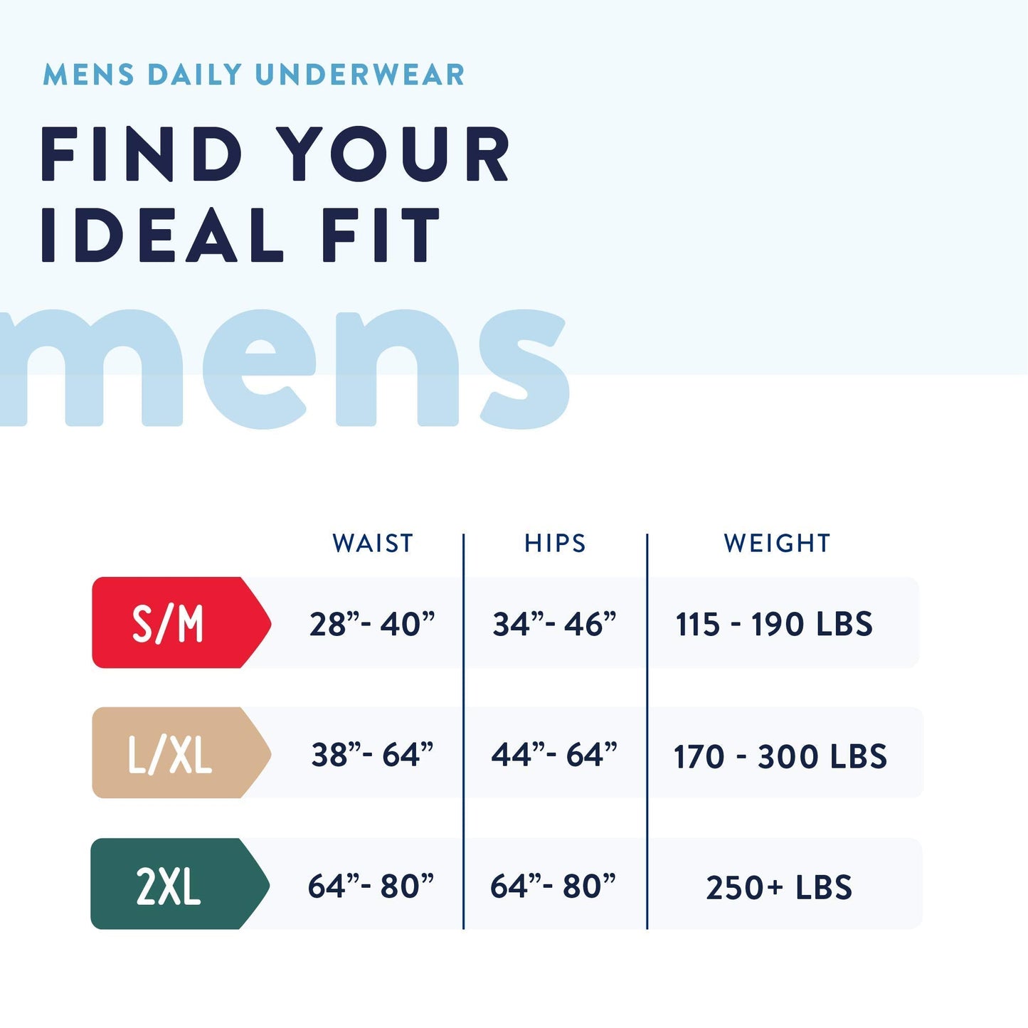 Prevail - Men's Protective Underwear - Pull-up Incontinence Underwear - Disposable Adult Diaper - Maximum Absorbency - 2X Large - 56 Count (4 packs of 14)