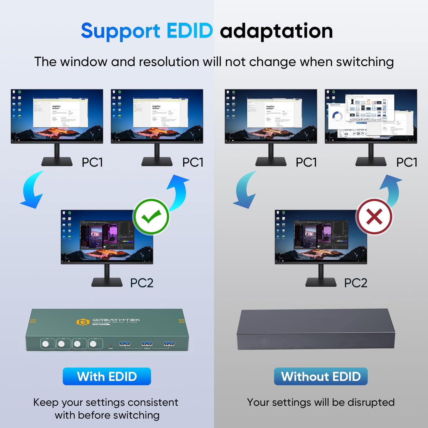 USB3.0 KVM Switch HDMI 4K@60Hz for 4 Computers Share 1 Monitor, KVM Switch 4 Port with 3 USB 3.0 Ports Share Keyboard Mouse, Support Button Switch, Plug and Play