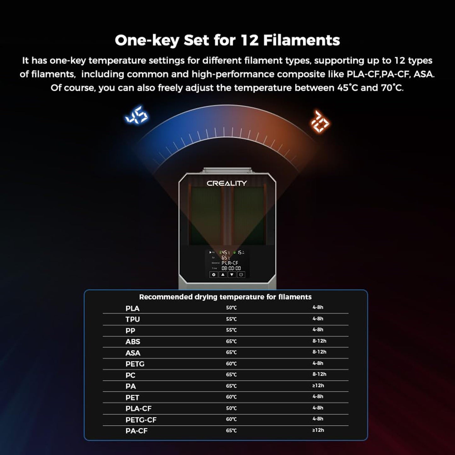 Creality Filament Dryer Box,Dual-Spool Creality Space Pi Filament Dryer Plus with 360° Fast Heating & PTC Heater,4" Touch Screen,Compatible PLA,Silk PLA,ABS,PETG,TPU,Nylon,ASA,PC,PA & More