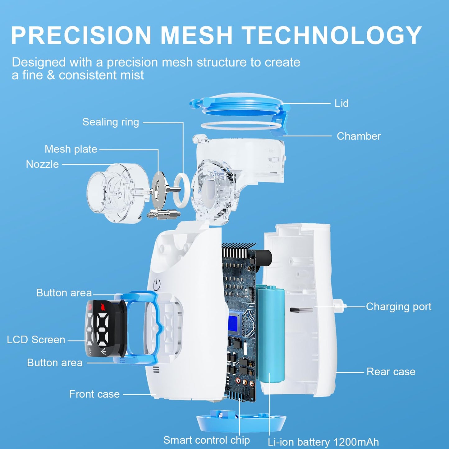 Portable Handheld Mesh Nebulizer, 2 Adjustable Mist Levels, Whisper-Quiet ≤20dB - Compact Travel Nebulizer for Adults & Kids, Home, Office Spacer (Blue)