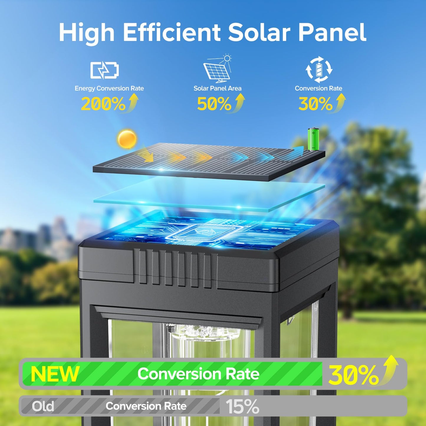 Solar Pathway Lights Outdoor Waterproof  2 Pack Outdoor Solar Lights For Yard With Reflector Cup  Auto On/Off  15+ Hours Runtime  Solar Lighting For Yard Path Lawn Walkway Driveway  Warm White