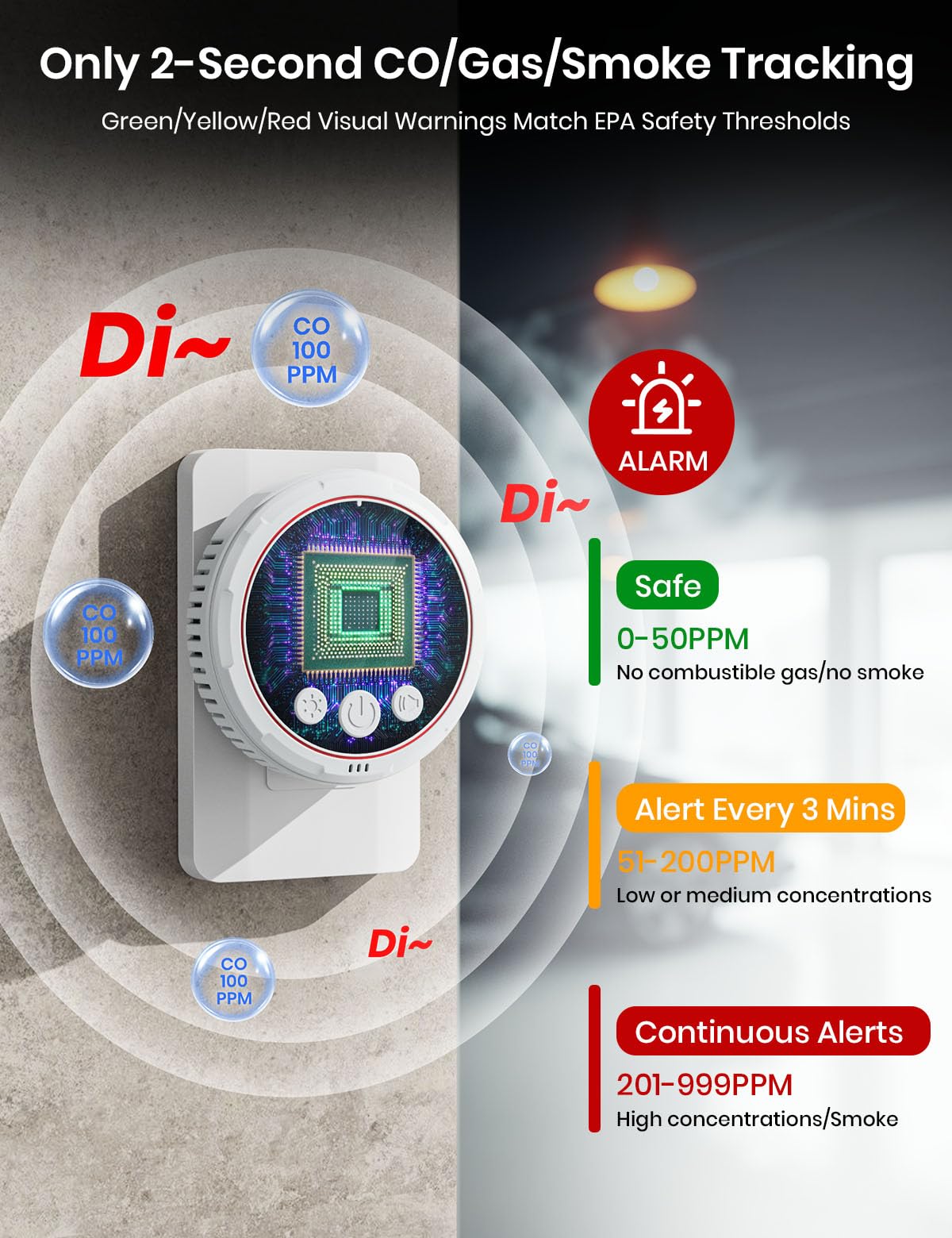 Carbon Monoxide Detectors, 5-in-1 Smoke Detector, Travel Carbon Monoxide Detector, Natural Gas Detector Combustible Gas Detector, and Temp/Humidity Detectors, Real Time Display