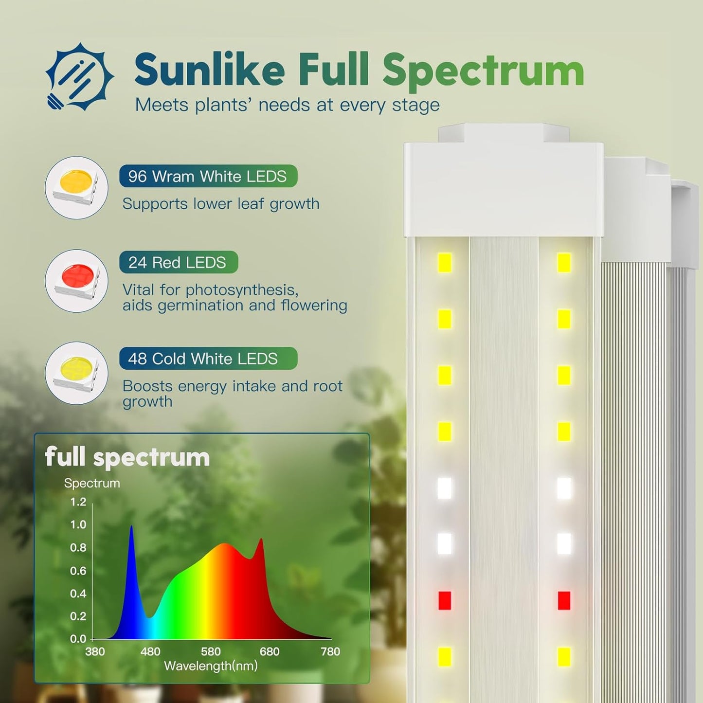 FREELICHT 1 Pack 4FT LED Grow Light, 40W (250W Equivalent), Full Spectrum Sunlight Growing Lamp Fixture, Linkable Hanging Plant Light for Hydroponic Indoor Plants Seeding, Plug-in with On/Off Switch