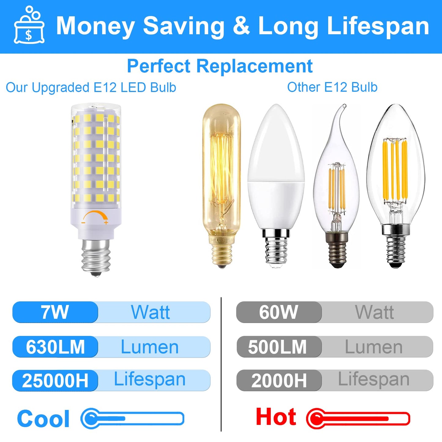 TAIYALOO E12 LED Light Bulb Dimmable 60W Replacement 3 Count Daylight White 6000K Candelabra Base