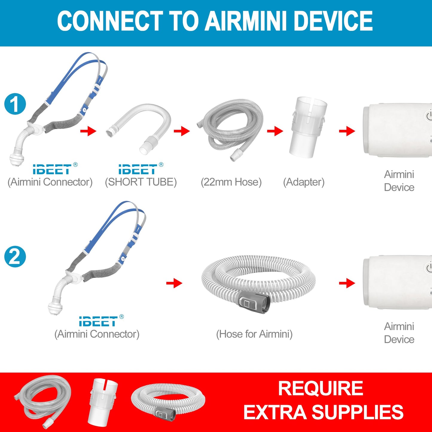 Replacement Connector for P10 Compatible with AirMini & Airfit w/Strap, Humi Dx Plus (6PCS) & Short Tube to Connect Any 22mm Hose, IBEET Replacement Supplies for P10