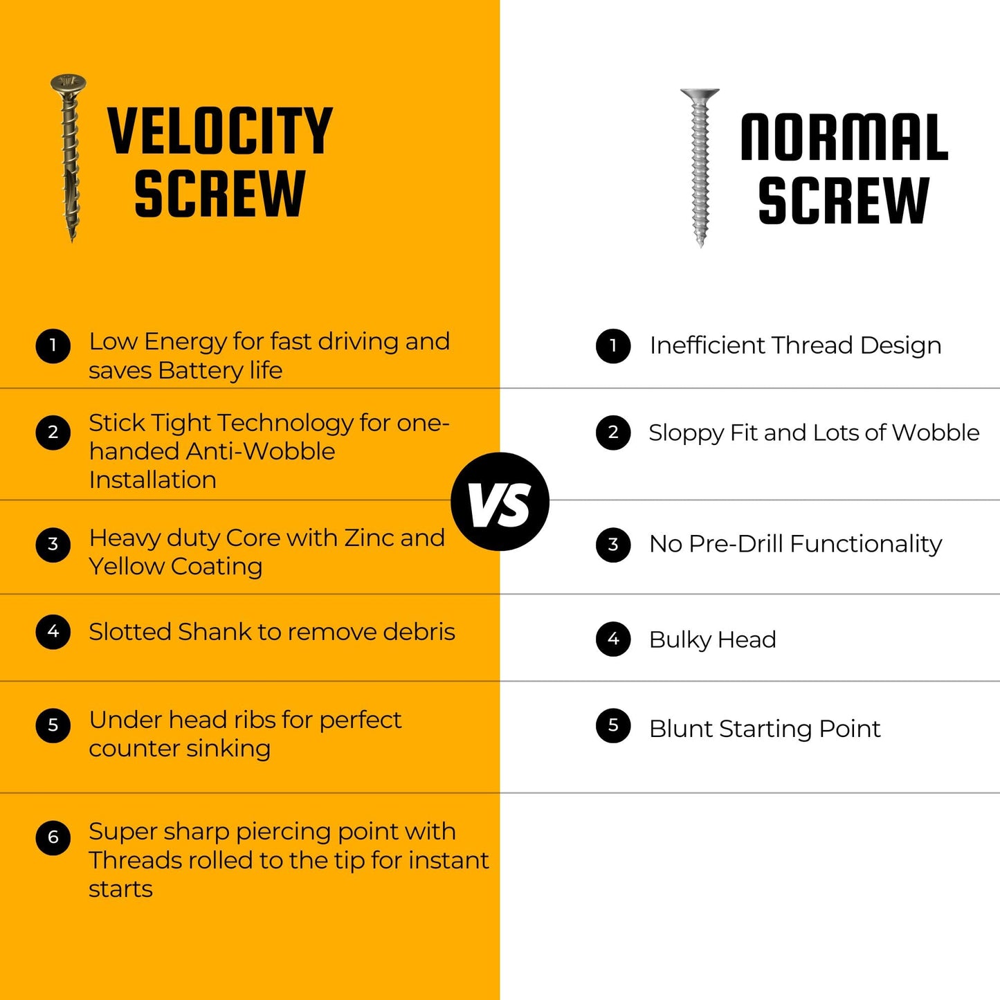 Velocity Interior 2 Inch Wood Screws DIY Pack (Size #8, 75 Pcs) – Zinc and Yellow Coating, Stick-Tight Technology, Screw for Wood Working with PSD ACR Driver Bit