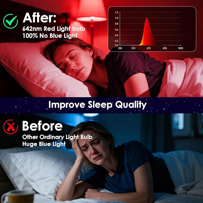 TJOY Red Light Bulbs for Sleep Dimmable, 642nm Red Led Bulb for Melatonin Promoting, 100% Blue Light Blocking, A19 60W Equivalent, 9W E26 Dim Night Light for Bedroom Baby Nursery, 4 Pack