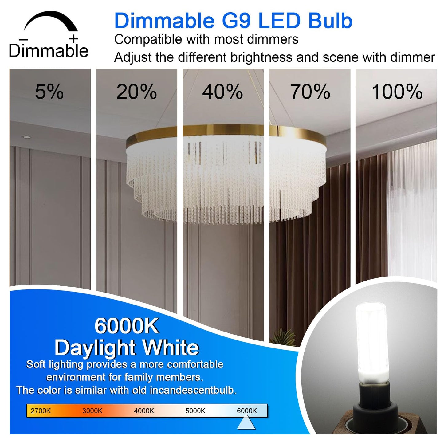 Lflampon G9 Led Light Bulbs 8W  G9 Bi Pin Base Dimmable 60-80W Halogen Equivalent  Daylight White 6000K 800Lm Light Bulb 360 Beam Angle Light For Chandelier Ceiling Pendant Lighting  5 Pack